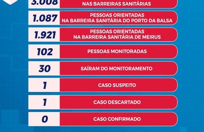 Pão Açúcar divulga números das barreiras sanitárias