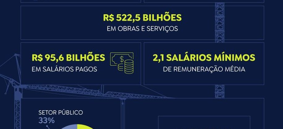 Brasília (DF), 09/06/2026 - Arte sobre construção civil. Arte/Agência Brasil
