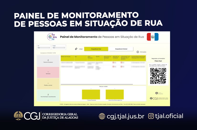 Painel PopRua, desenvolvido pela CGJAL, será replicado para todo o país