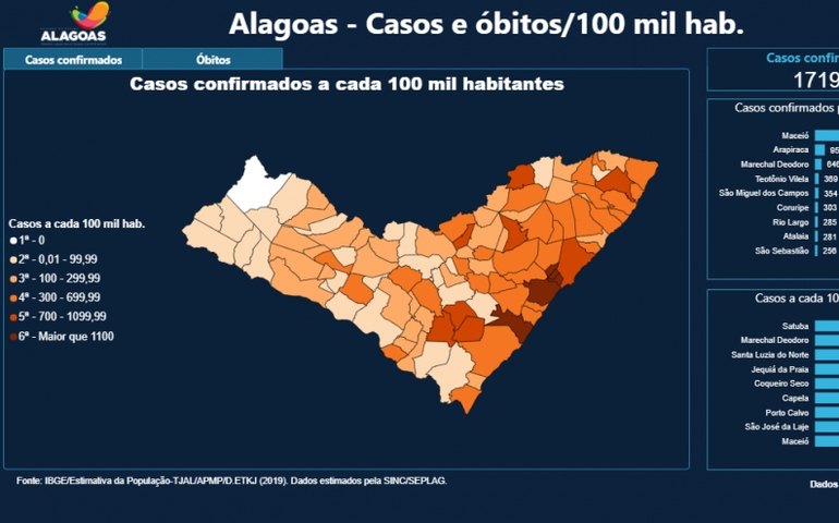Painel interativo disponibiliza dados abertos sobre a Covid-19 em Alagoas