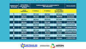 detram ipva