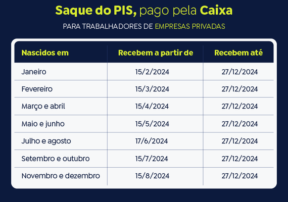 Consultas do Abono Salarial estão liberadas