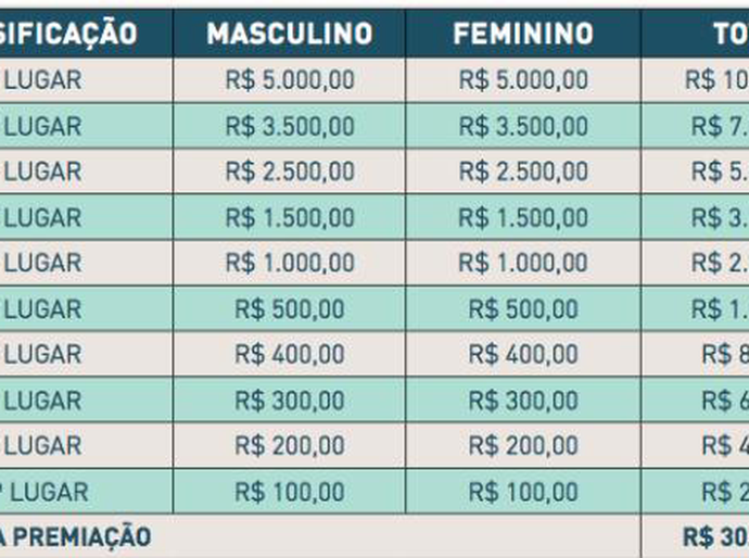 Inscrições para o Circuito Sesi Etapa Maceió vão até esta quinta