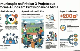 De Palmeira dos Índios, em Alagoas ao Vale do Silício com o Mínimo Produto Viável