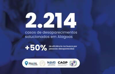 Muito além da busca: PLID/AL já solucionou 2.214 casos de desaparecimento e devolve identidades a famílias em Alagoas