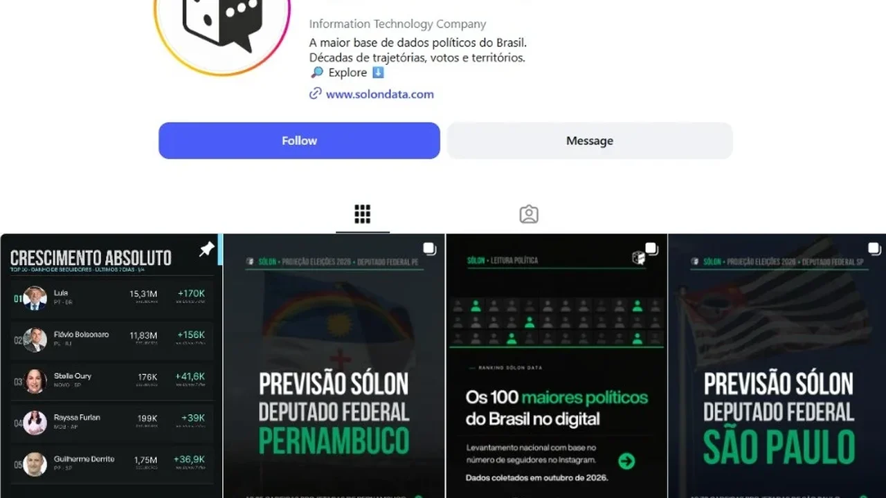 Plataforma no Instagram projeta nove eleitos para deputado federal em Alagoas; veja os nomes