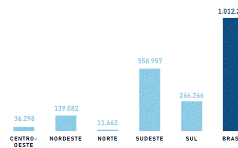 Nordeste acelera rumo à economia circular e registra forte avanço na reciclagem de plástico