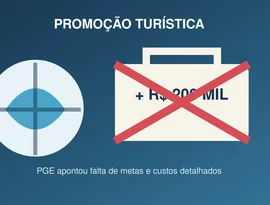 PGE rejeita acréscimo de R$ 200 mil para promoção turística por falta de metas e custos detalhados