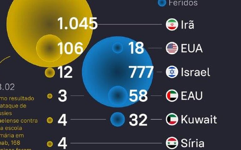 Saiba o número de vítimas por país após operação militar contra o Irã