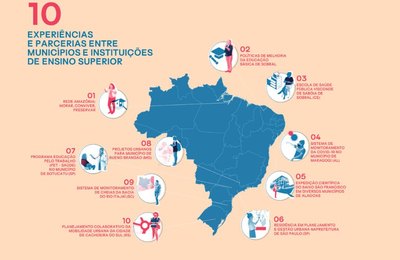 Ufal tem casos no mapa de experiências de parcerias entre universidades e gestão