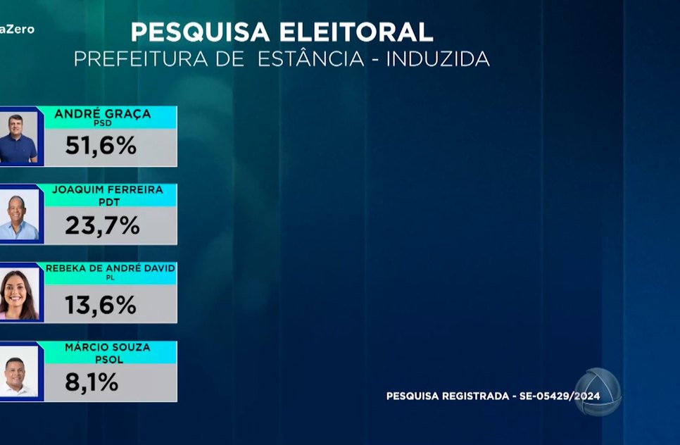 PESQUISA ESTANCIA