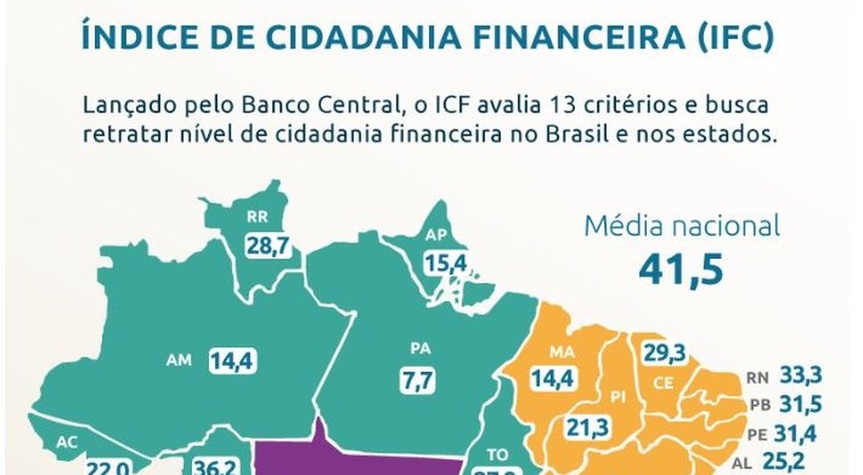  Índice de Cidadania Financeira (ICF) / Foto: Fonte: Banco Central