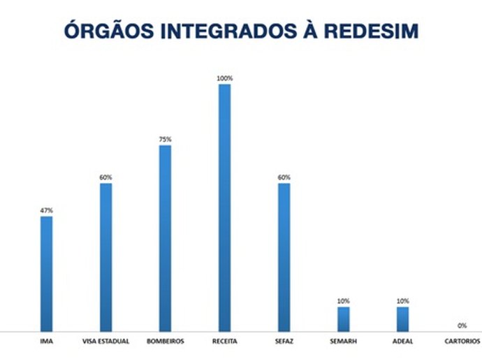 Subcomitê da Redesim discute ambiente favorável para negócios em Alagoas