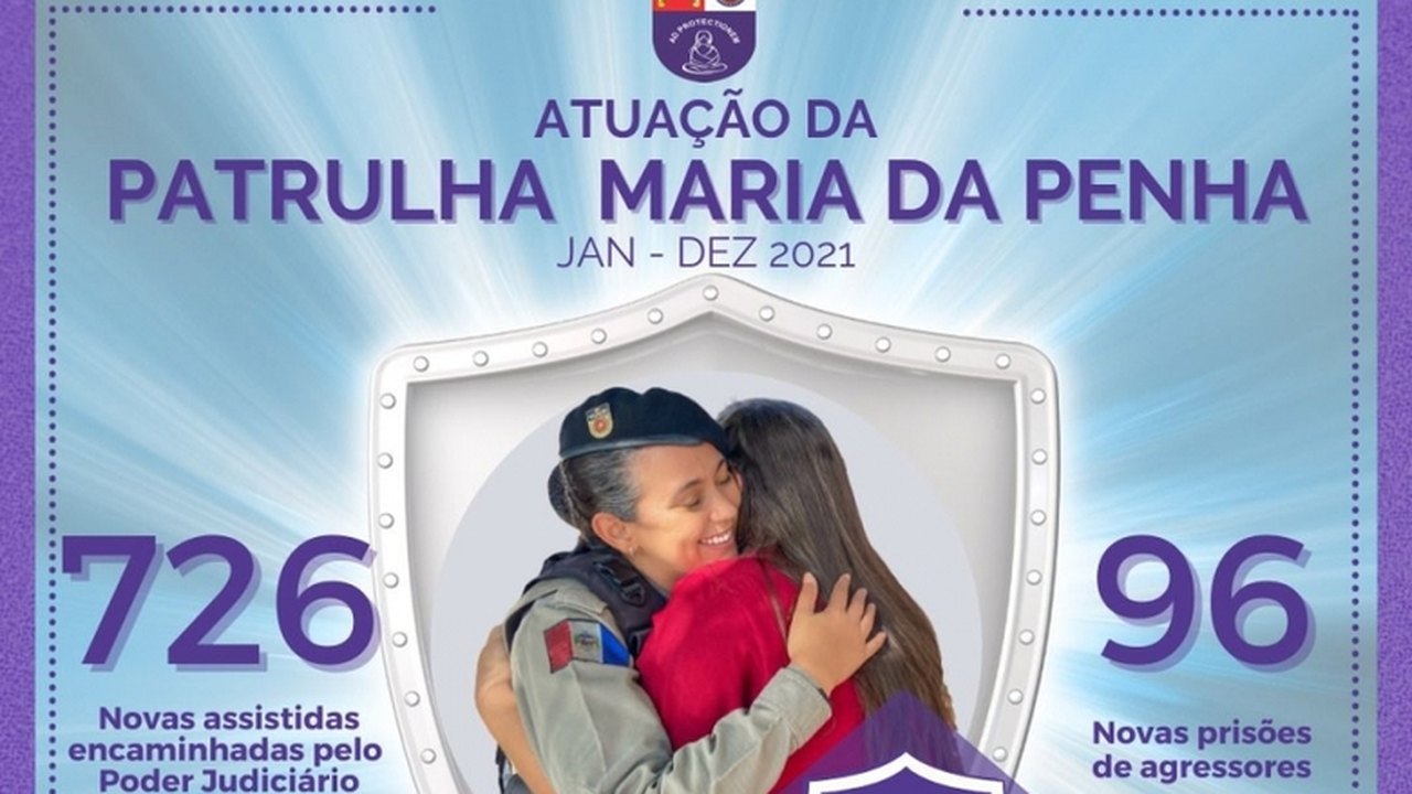 Patrulha Maria da Penha garante proteção a quase 1.500 mulheres em Alagoas