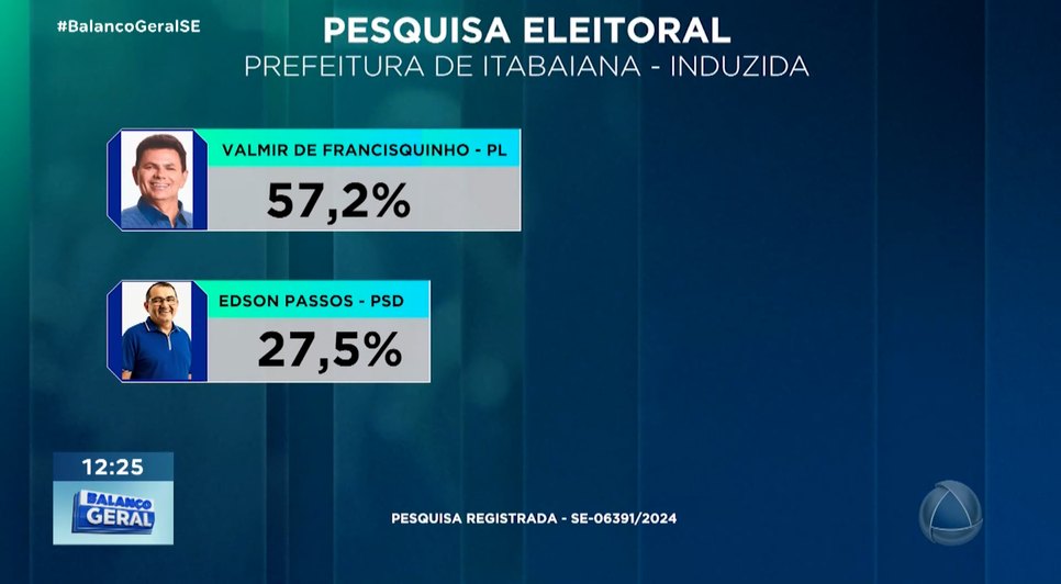 INTENÇÃO DE VOTOS