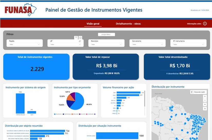 Painéis de obras e convênios ampliam transparência da Funasa