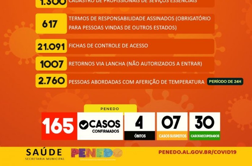 JHC quer R$ 600 milhões do Fecoep destinados aos desempregados em AL