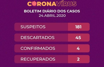Arapiraca registra quarto caso de infecção por coronavírus