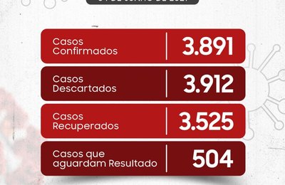 Secretaria Municipal de Saúde de Penedo divulga Boletim Epidemiológico 