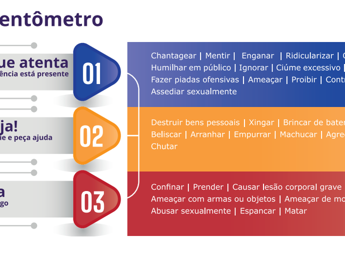 Trânsito da Feirinha do Tabuleiro será modificado nesta quinta-feira (19)
