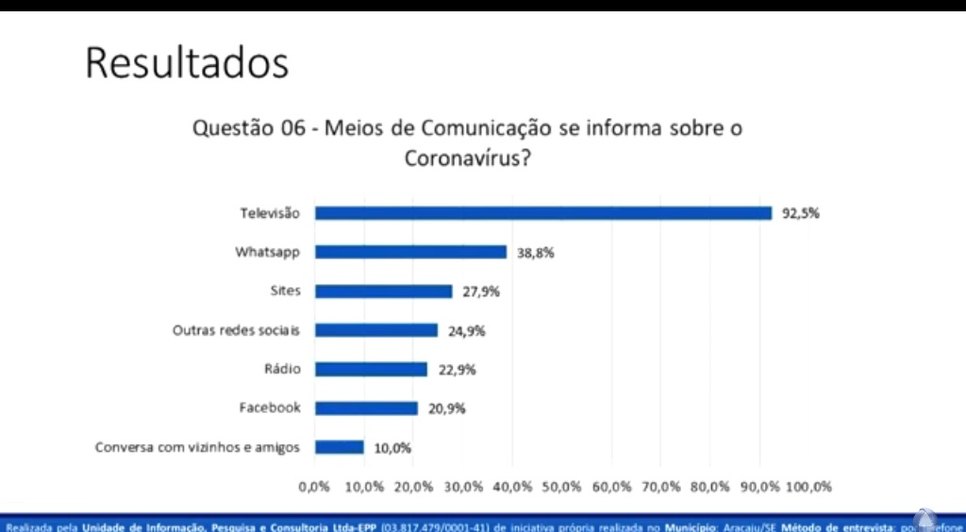 PESQUISA TV CORONA