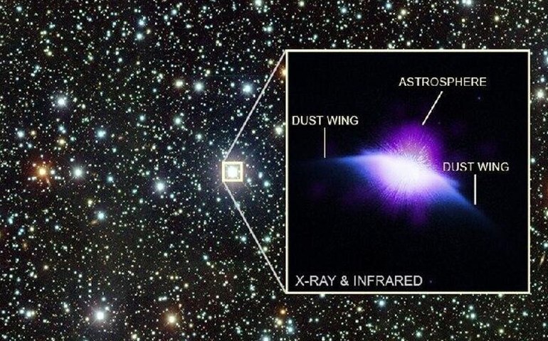 Astrônomos detectam pela primeira vez astrosfera em estrela semelhante ao Sol