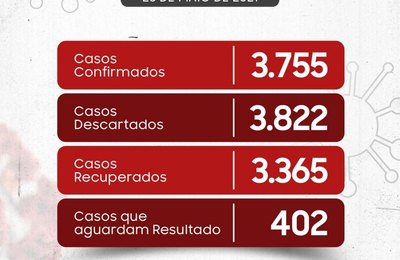 SEMS Penedo divulga Boletim Epidemiológico da Covid-19 desta sexta-feira (28)