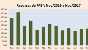 fpe 