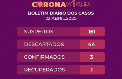 Arapiraca registra terceiro caso de infecção por coronavírus