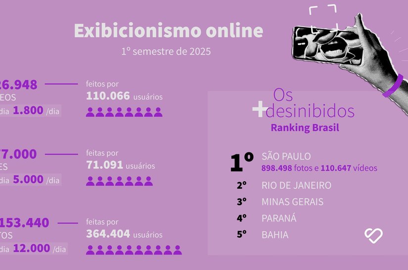 Dia do Sexo: exibicionismo online cresce e conquista espaço entre brasileiros
