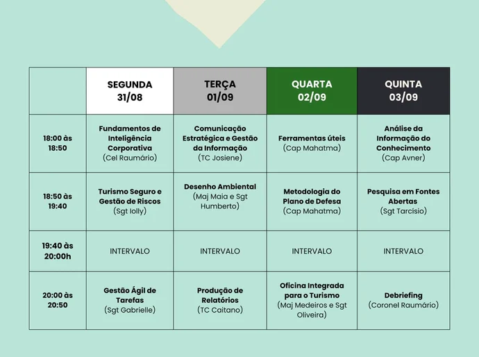 Curso capacita profissionais do turismo em Maragogi sobre segurança