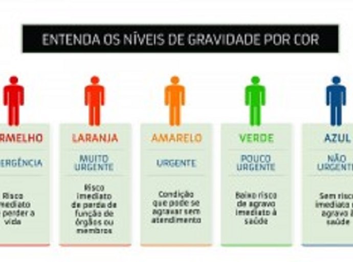 Saúde apresenta plano de atendimento de urgência e emergência