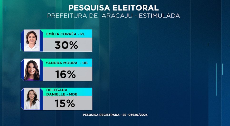 Pesquisa eleitoral 01