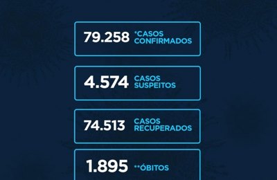 Alagoas tem 454 casos da Covid 8 óbitos