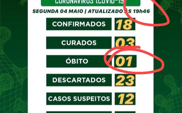 Palmeira registra o primeiro óbito por covid-19