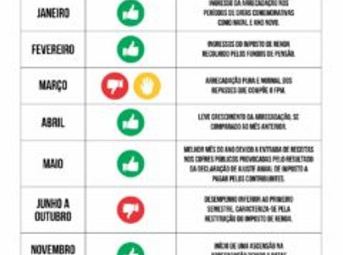 Acréscimo no 1º decênio do FPM não pode ser parâmetro para 2018, diz Hugo Wanderley