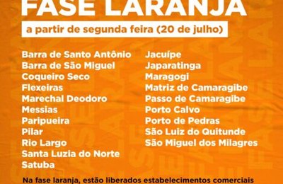 Fase laranja de distanciamento social chega a 20 municípios