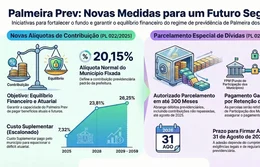 O escândalo no Palmeira Prev: O custo de décadas para o servidor e aposentado
