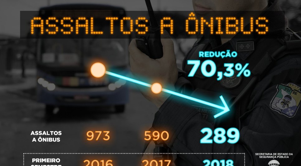 Índice de assalto a ônibus
