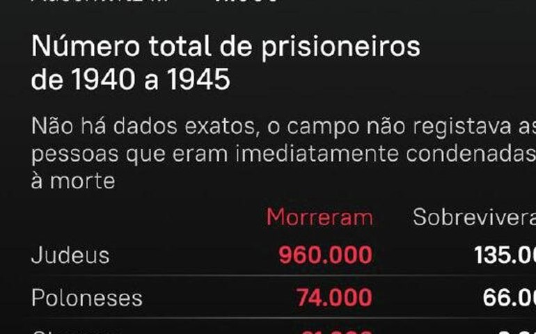 Dia Internacional em Memória das Vítimas do Holocausto: por que nunca esquecer