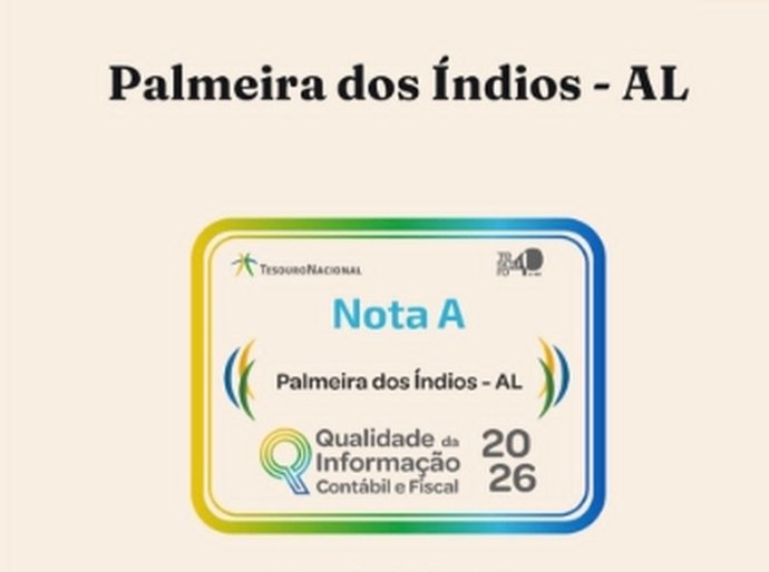 Palmeira conquista nota A do Tesouro Nacional e se destaca entre os melhores municípios de Alagoas