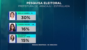 Pesquisa eleitoral 01