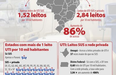 Estudo da CNM: fila única para UTI pode aumentar em 86% o acesso a leitos