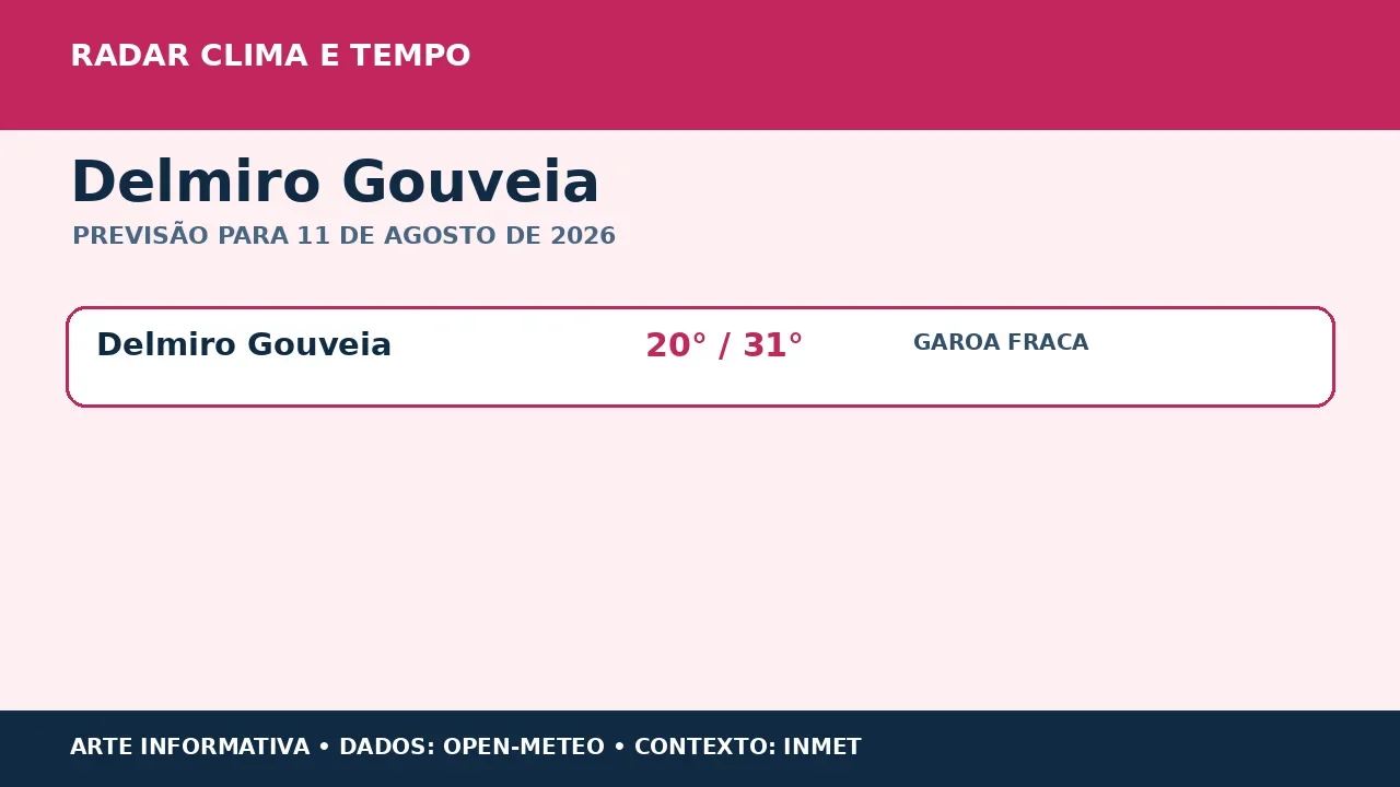 Delmiro Gouveia terá garoa fraca e máxima de 31 °C nesta terça-feira
