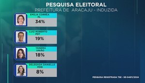 PESQUISA ARACAJU INDUZIDA 1