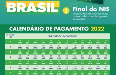 Calendário de pagamento do Auxílio Brasil do mês de janeiro termina nesta segunda(31)