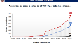 itabaiana covid19