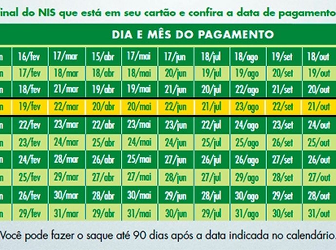 Bolsa Família: Calendário 2016 já está disponível