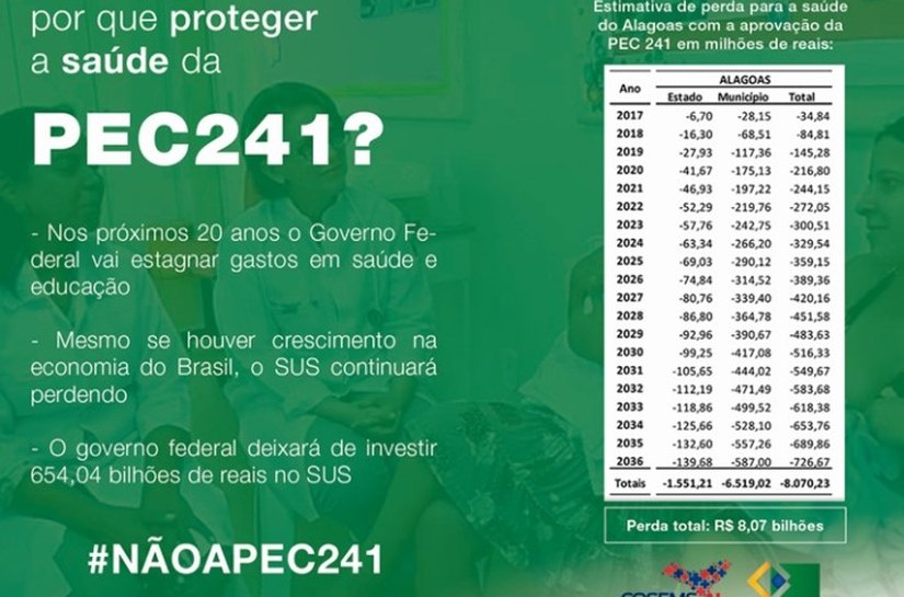 Cosems de Alagoas adere à campanha nacional contra a PEC 241