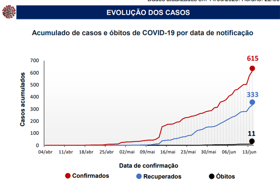 itabaiana covid19